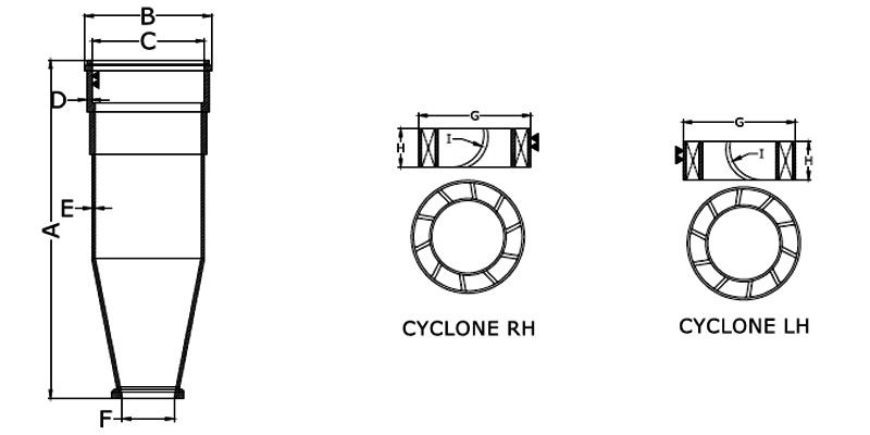 Cyclone Manufacturer